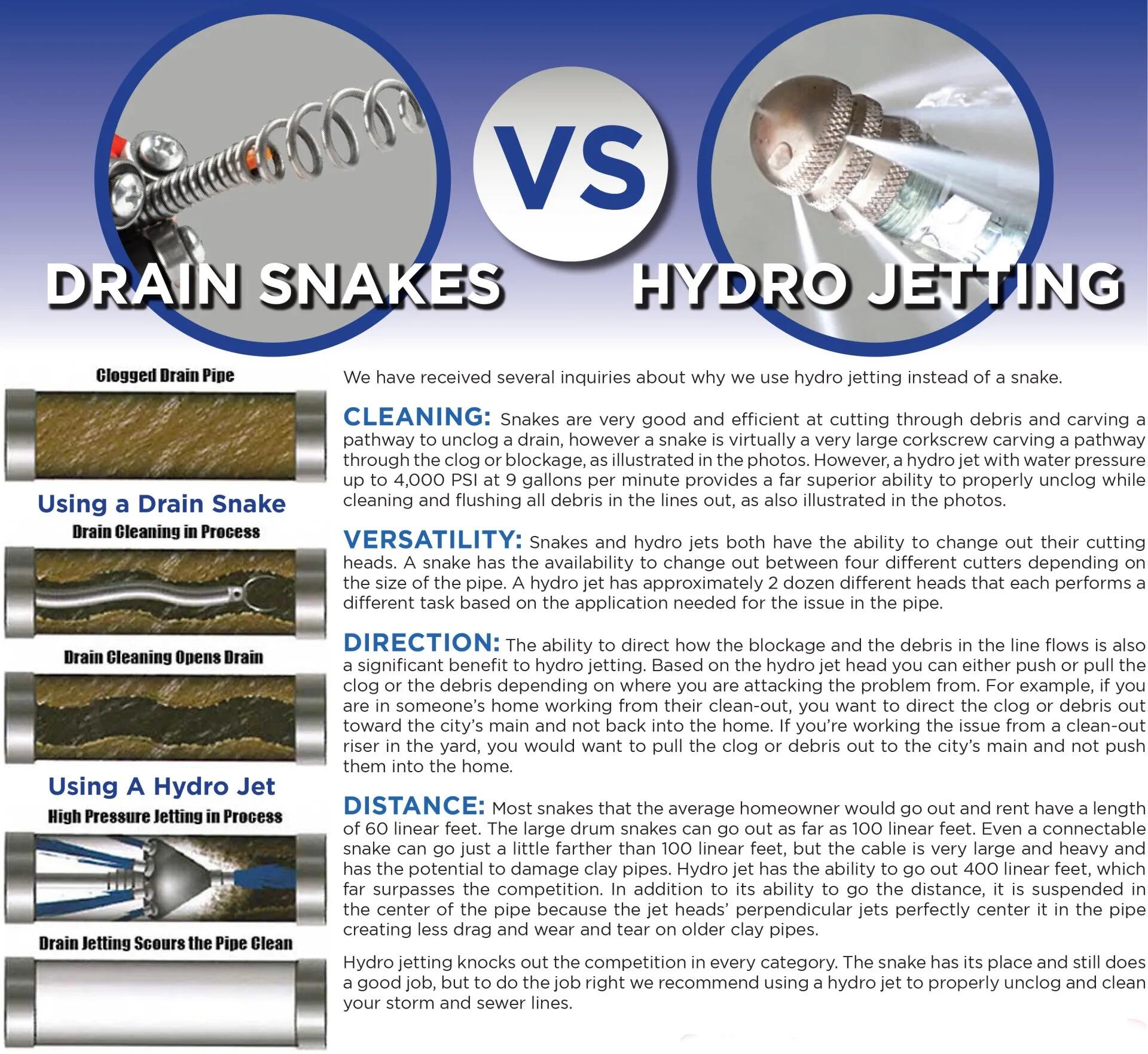 Drain Snakes vs Hydro Jetting infographic